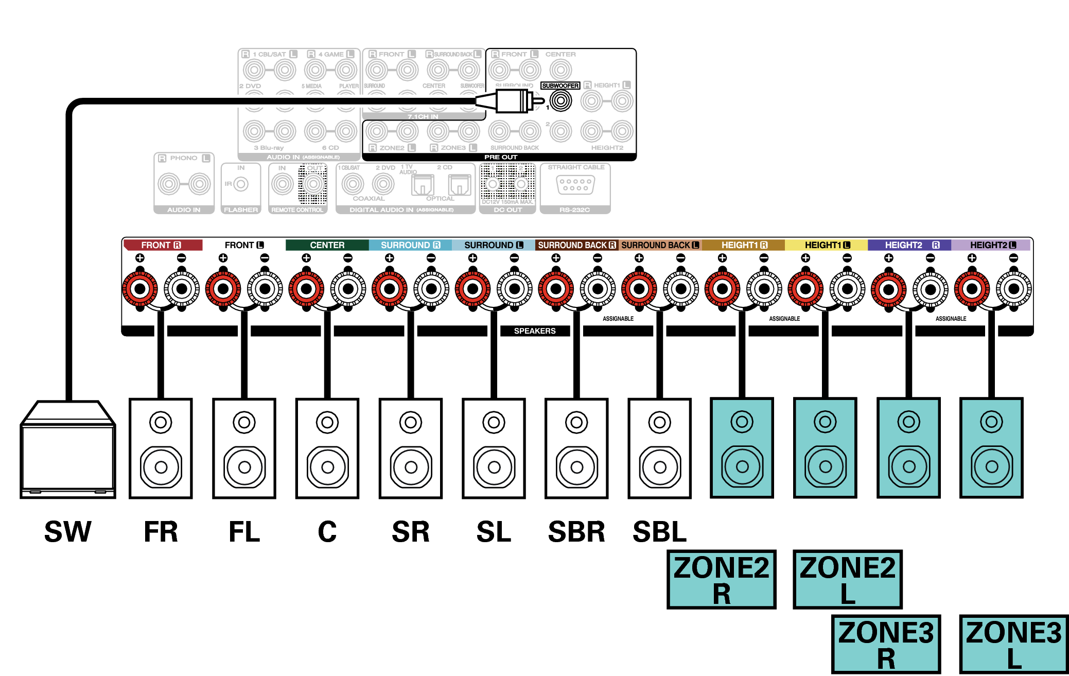 Conne SP 7.1 2ch S82U